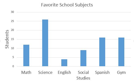 bar graph