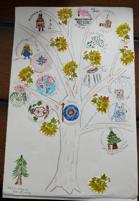 2025 oct dec tree
