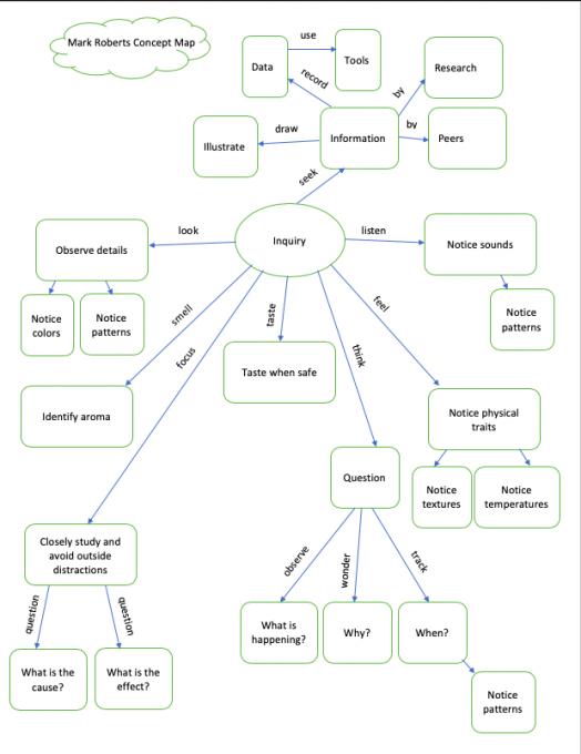Roberts_Inquiry_Concept_Map