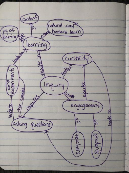 Inquiry beginning concept map