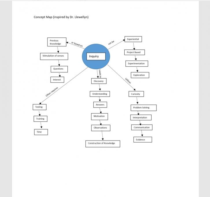 Anderson_Inquiry_Concept_Map