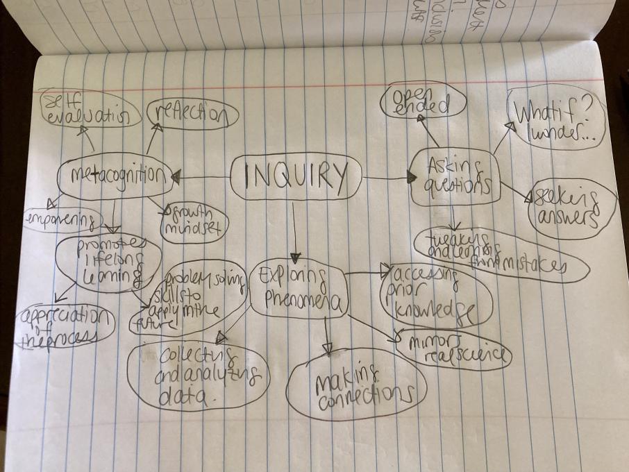 inquiry concept map